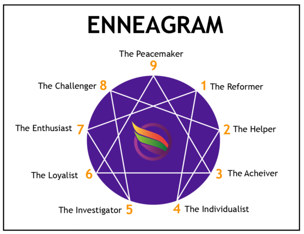 The Enneagram - Austin Empowered